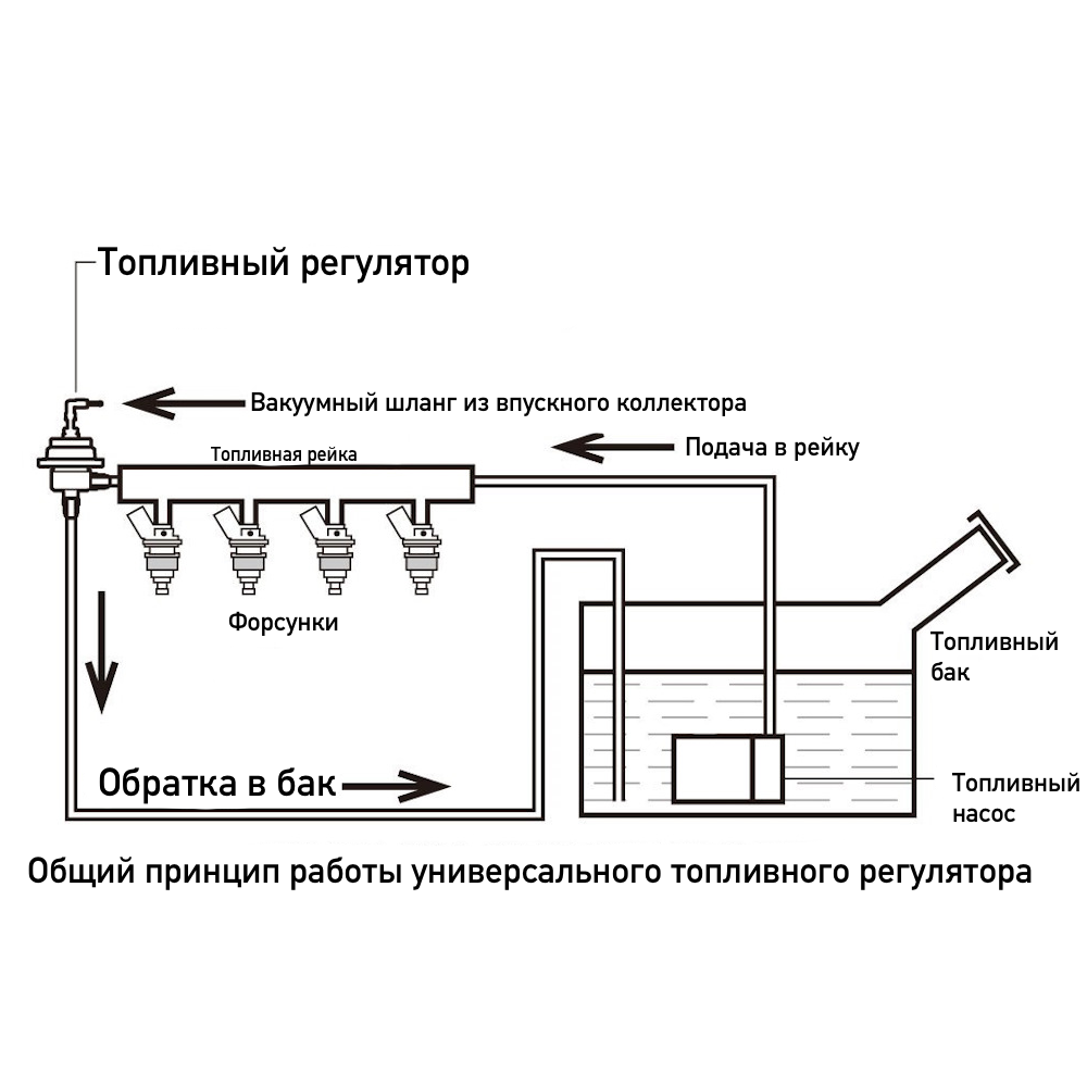 Регулятор давления топлива Tomei Type-S